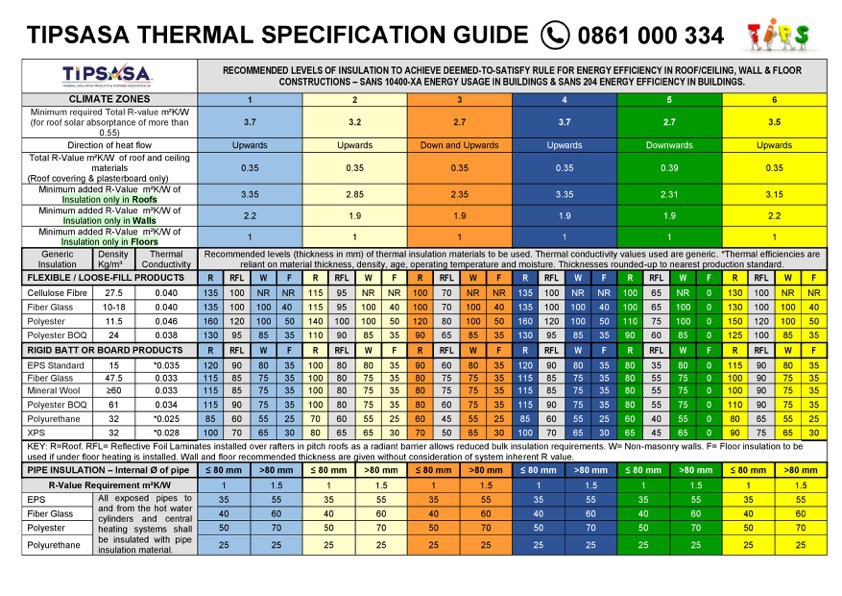 TIPSASA Thermal Specification Guide Nov 2015 page 001 2